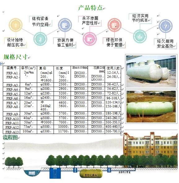 肃州玻璃钢化粪池